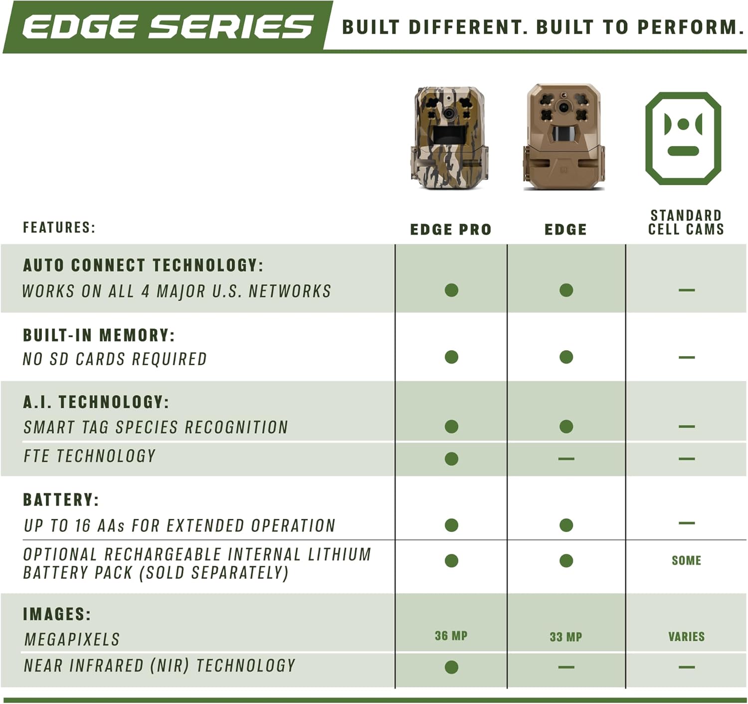 Moultrie Edge Cellular Trail Camera - Edge and Edge 2 - Nationwide 4G LTE - HD Video-Audio - Built in Memory - Cloud Storage